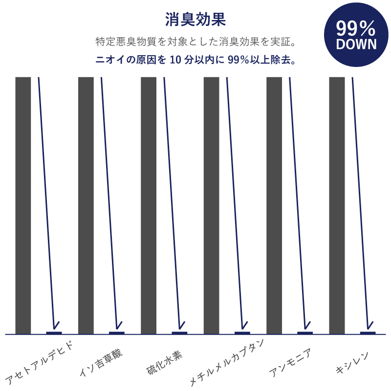 AIR MEDIC専用液